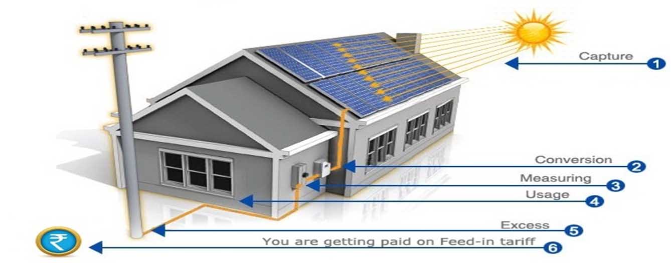 SOLAR PRODUCTS CATALOGUE