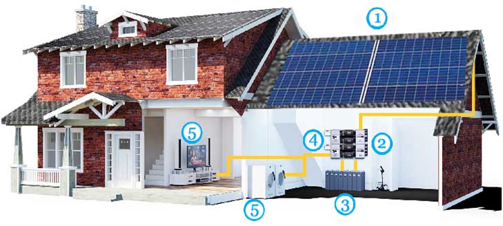 SOLAR PRODUCTS CATALOGUE