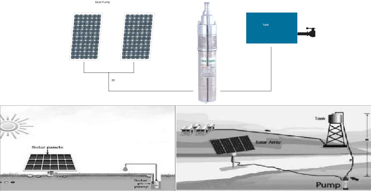 SOLAR PRODUCTS CATALOGUE
